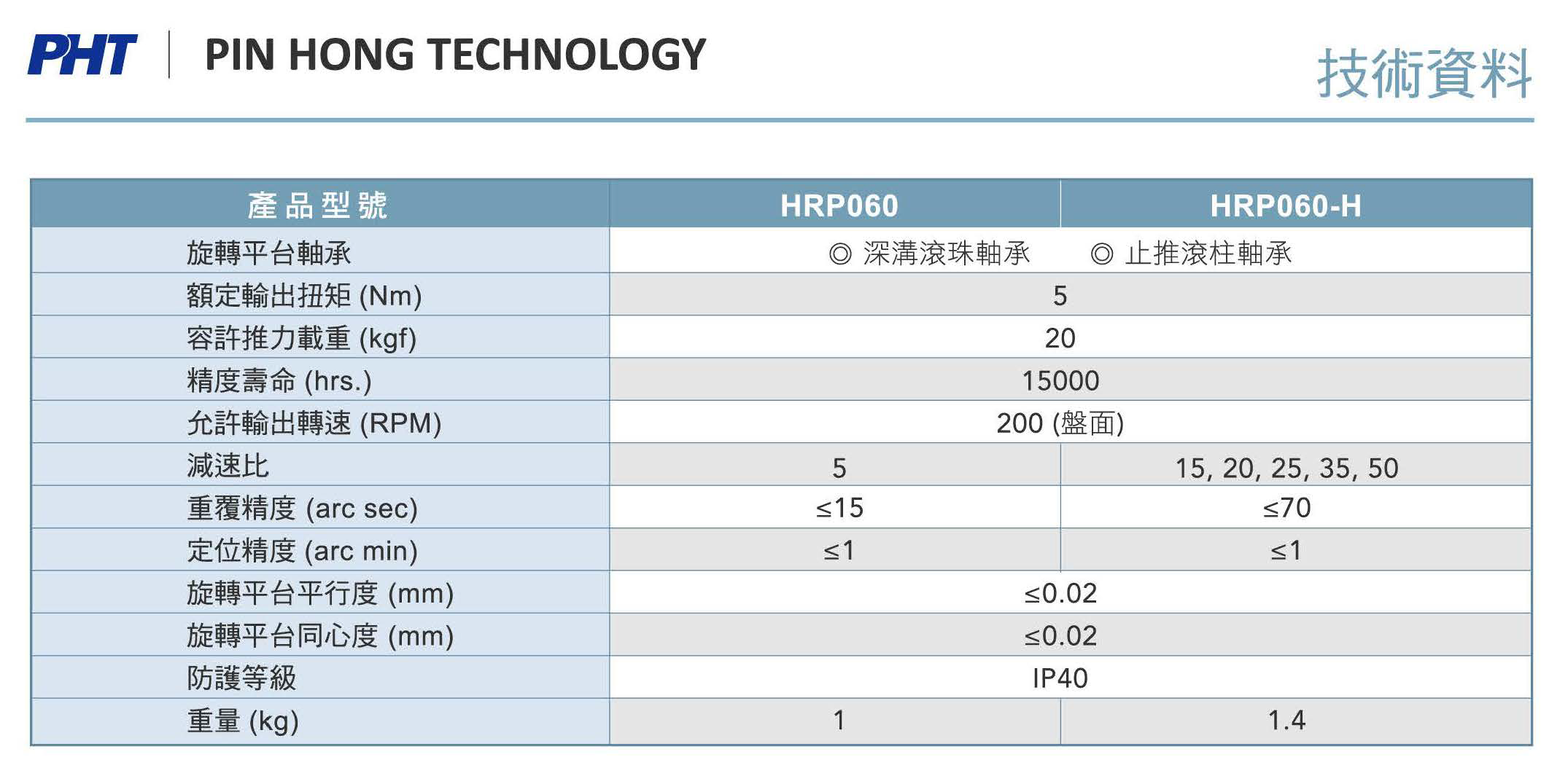 HRP060_Specifications