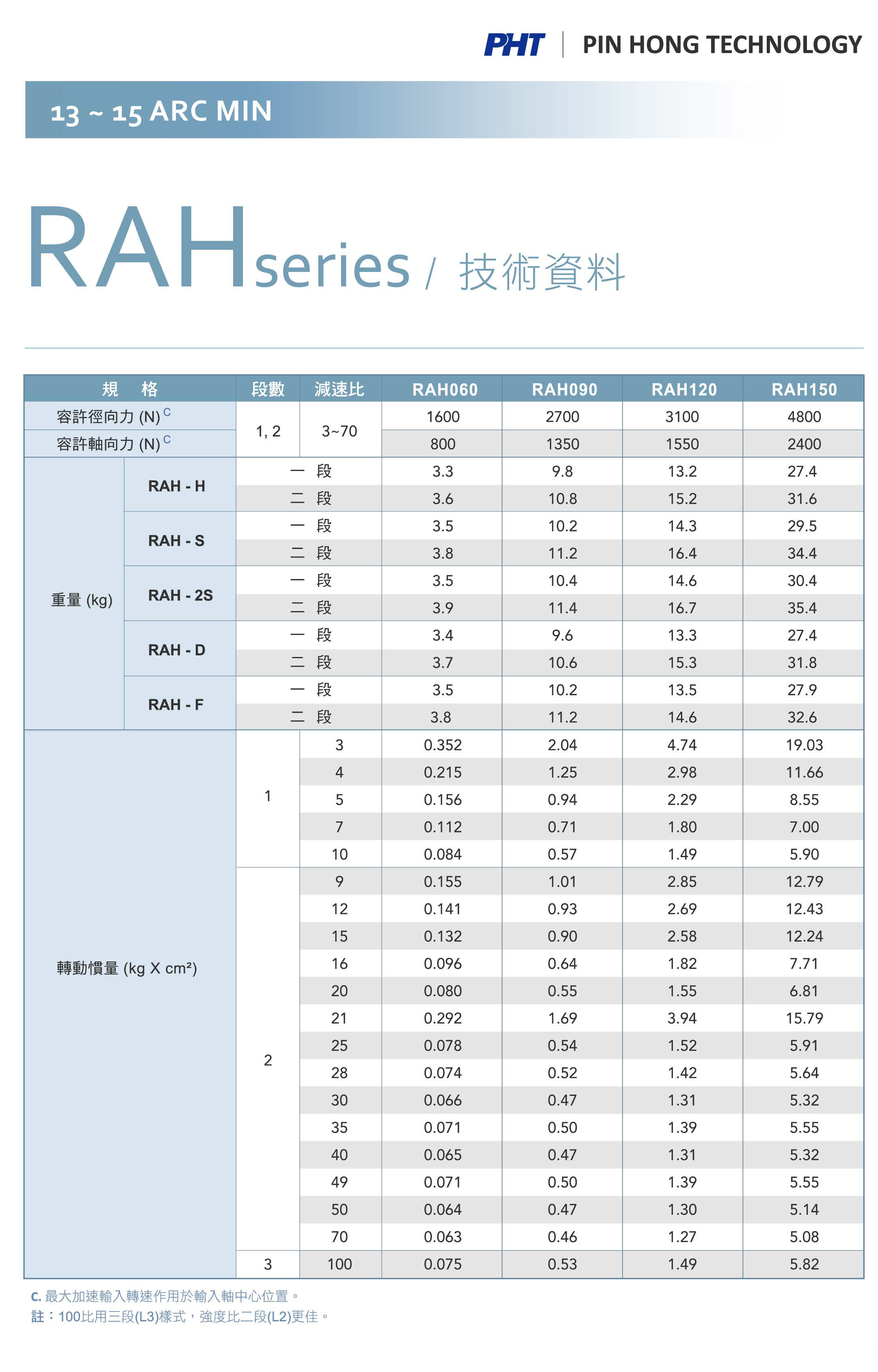 RAH_Specifications-2